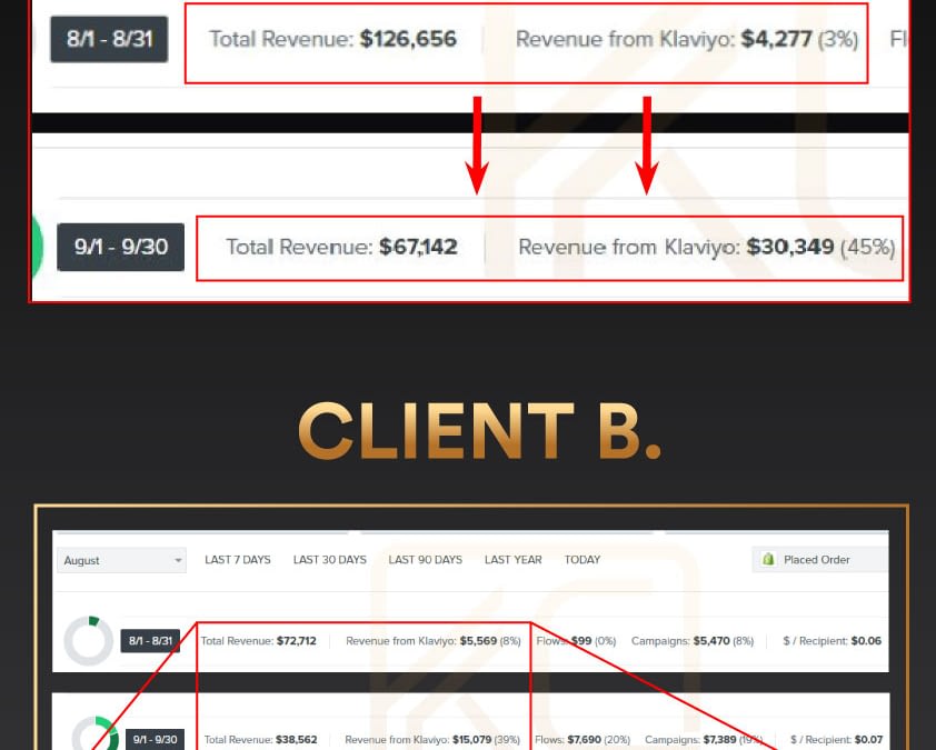 How To Generate Up To $30,000 From Emails Within 30 Days in 4 Easy Steps
