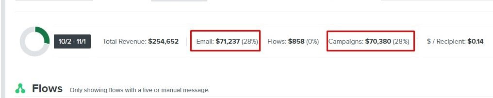 Klaviyo Ecommerce BFCM Email Results Klaviyo Ecommerce BFCM Email Results