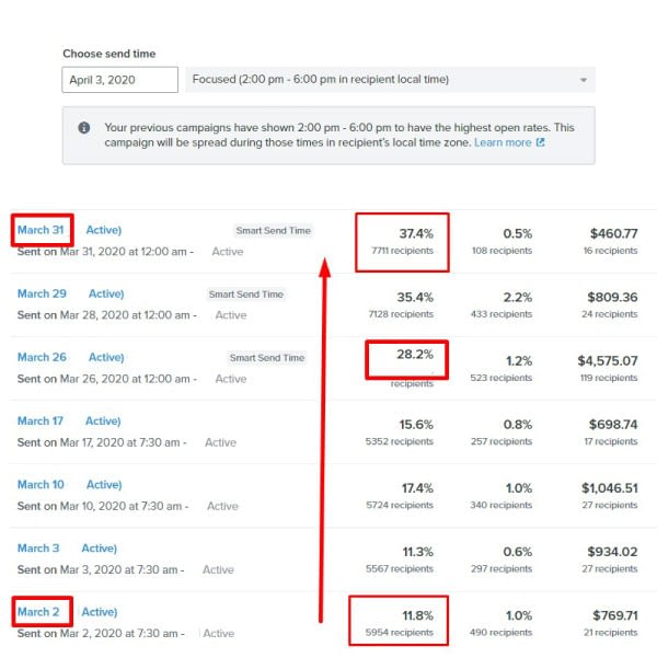 How To Improve Un-Engage Open Rates