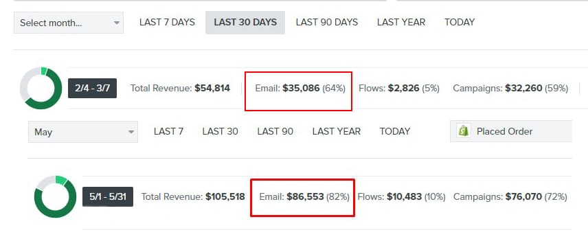 Make An Extra $80,000 With Email Marketing Scaling